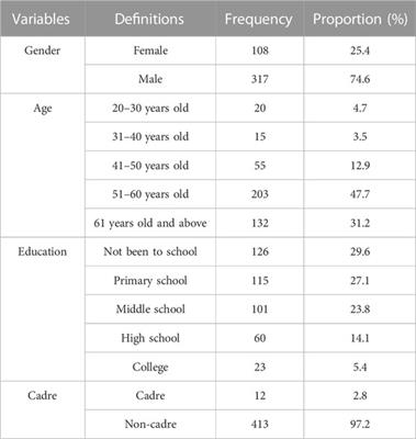 How is it effective for farmers to adopt environmentally friendly cultivated land protection technology: a configurational perspective